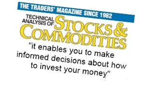 top stock options learn