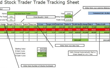 Learn stock option trading review