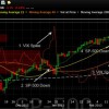 3-20-2013-SP-500-VIX-market-commentary A comparison of the Volatility Index (VIX) versus the SP-500