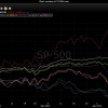 CLICK to Enlarge - 2013 Global Stock Market Performance With the India and China stock markets diverging from the rest of the world now is a time to protect your gains.