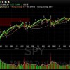 Elliott Wave Theory SP-500 market-commentary Elliott Wave Theory SP-500 market-commentary