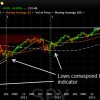 Click to Enlarge - 2013 Fibonacci Time Indicator SP500 Click to Enlarge - 2013 Fibonacci Time Indicator SP500