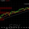 2015-01-31-sp500-continuation-patter-triangle