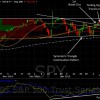 2015-02-13-symmetric-triangle-breakout-sp500-spy