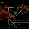 Ackman vs. Herbalife - The impact activist investors can make