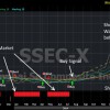 Anatomy of a stock market bubble - China Shanghai Composite 2015