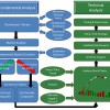 stock-market-profits-blueprint-analysis-pillar