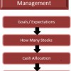 stock-market-profits-blueprint-portfolio-analysis