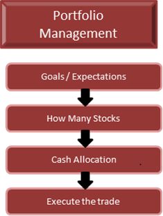 stock-market-profits-blueprint-portfolio-analysis