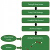 The Technical Analaysis Pillar of the Stock Market Blueprint