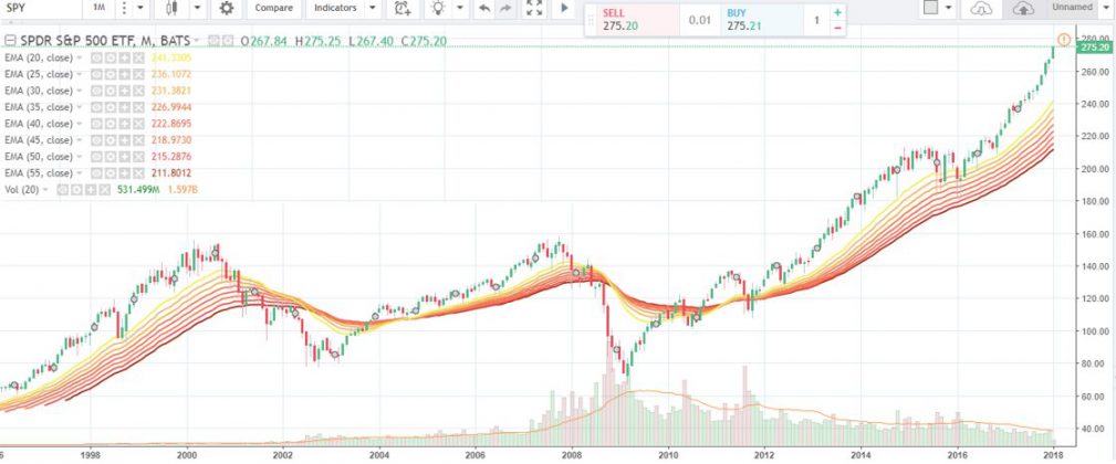 5 best free stock chart websites stocktradercom 4184068 best free stock charts