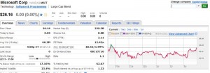 Stock Info - Fundamental Analysis
