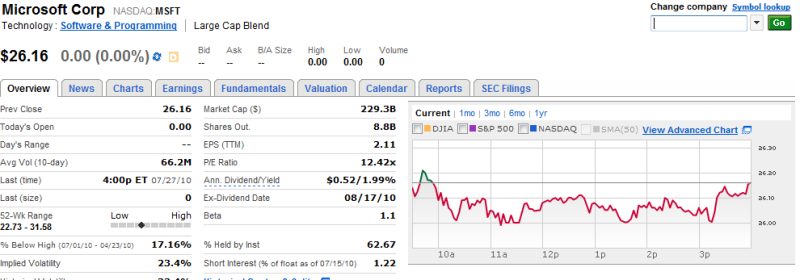 stock market information by phones4u