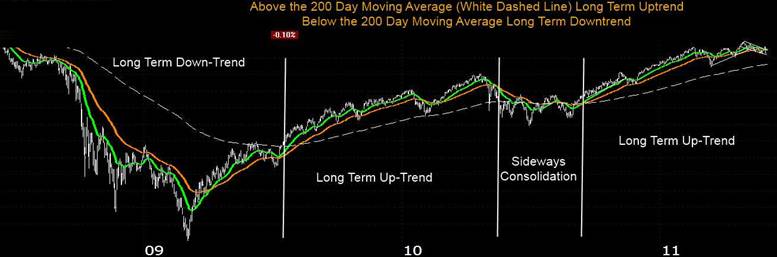 103-06 How To Do Stock Market Trend Analysis - 2