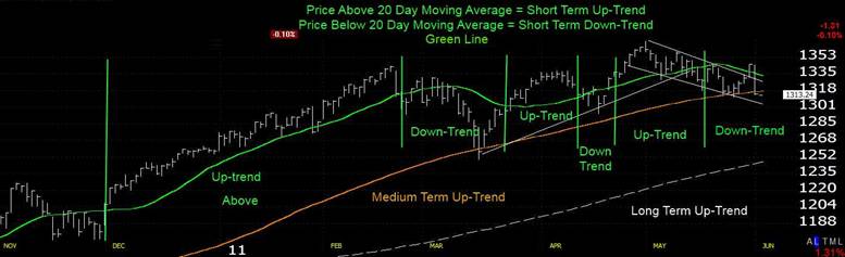 103-06 How To Do Stock Market Trend Analysis - 4