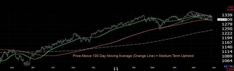 103-06 How To Do Stock Market Trend Analysis - 3