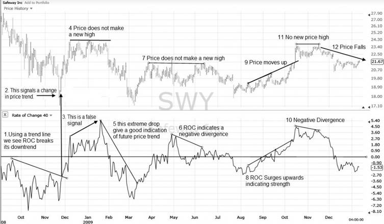 103-16 ROC Indicator: How to use Rate of Change in Stock Trading - 5