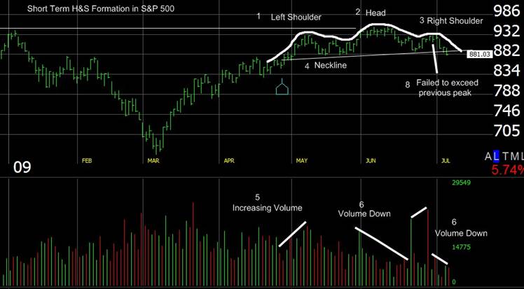 103-19 Stock Chart Patterns - 1