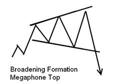 23 Best Stock Chart Patterns Proven Reliable By Data Testing - 26