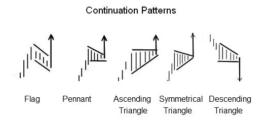 Found all common chart patterns in one place. Really amazing. #StockMarket  #trading #copied #stocks #StockMarketindia : r/IndianStockMarket