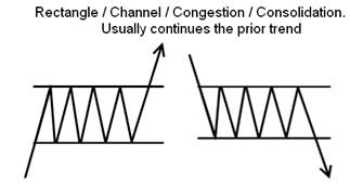 Continuation Pattes Diagram