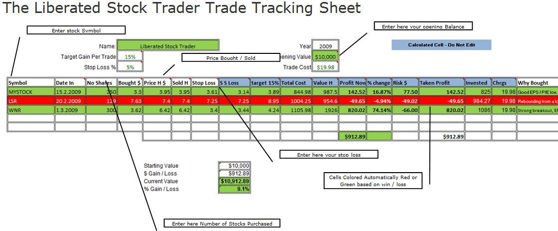 Liberated Stock Trader - Stock Tracking Sheet Example