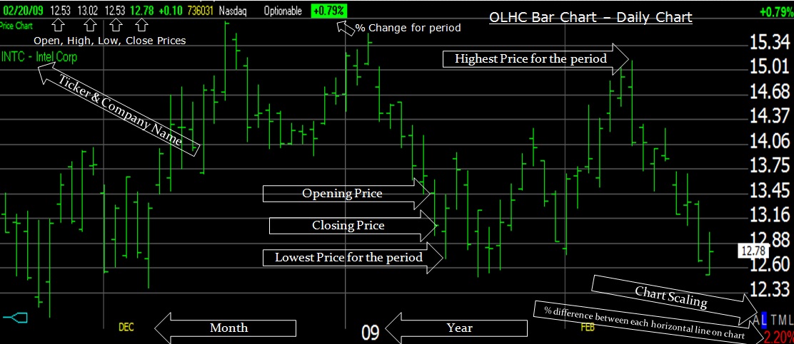 5 Minute Stock Charts