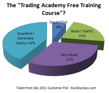 Trading Academy Free - Customer Satisfaction