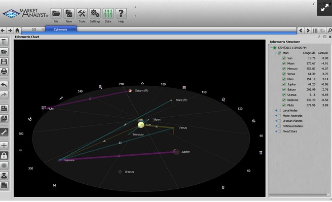 Best Charting Software For Futures Trading