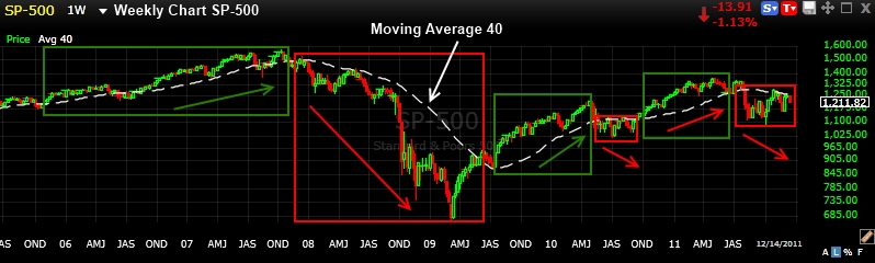 Moving Average Chart For Stocks