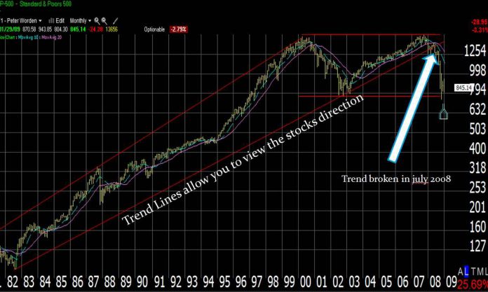 sp500-chart