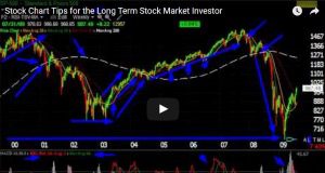 What is A Stock Market Trend?