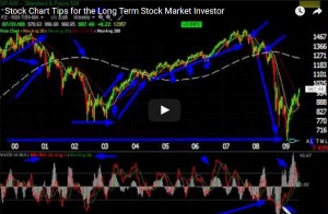 What is A Stock Market Trend?