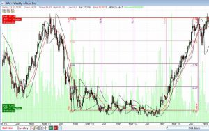 QuantShare Review: Charts & AI Backtesting for Quants - 15