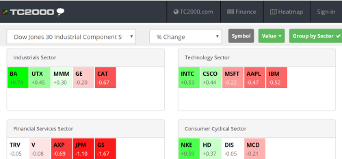 Visit TC2000 - Try it Now TC2000 Cloud Services