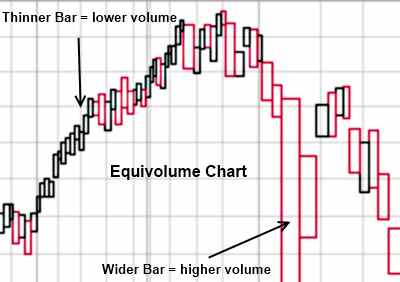 Learning Stock Charts