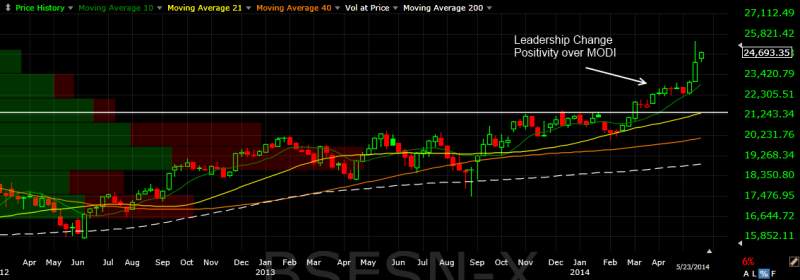 bsesn-x-india-stock-market