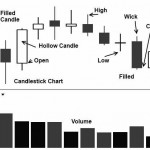 Course 103 Technical Analysis Quiz - 9