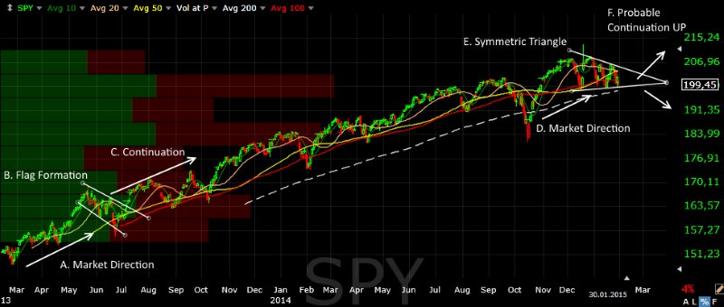 6 Best Free Real-Time Stock Quotes & Charts 2024 - 20