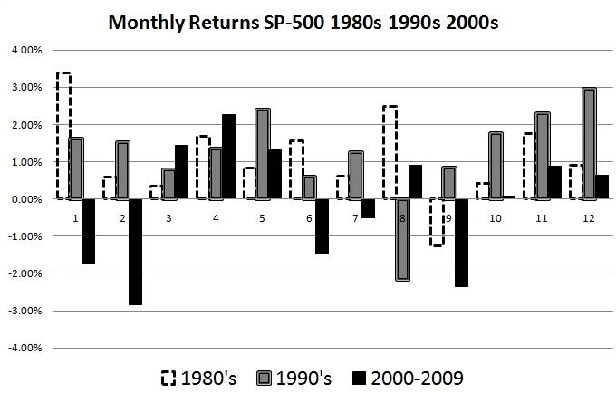 Sell In May And Go Away! Is It True? Debunking the Myth - 5