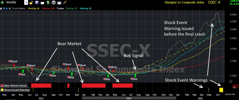china-composite-market-crash-detector