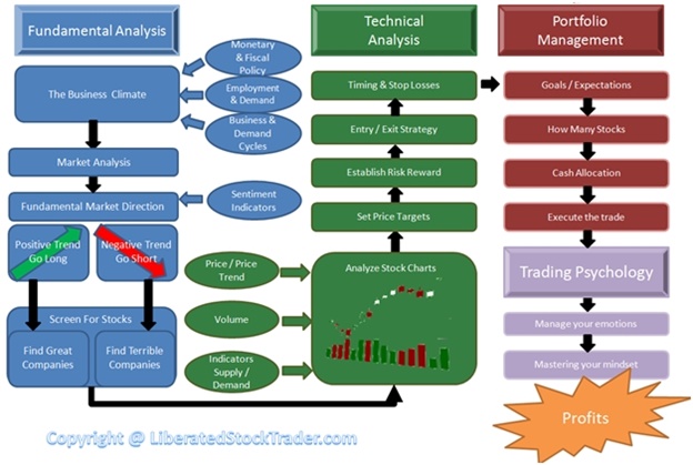 The Complete Stock Market Investing Blueprint - Click to Zoom