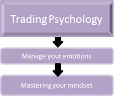 stock-market-profits-blueprint-psychology