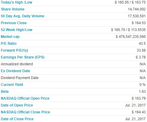 Stock Price - Facebook Ticker FB - Nasdaq Stock ExchangeStock Price - Facebook Ticker FB - Nasdaq Stock Exchange