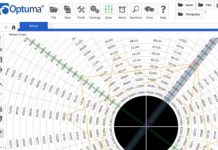 Optuma Software Review Review