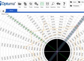 Optuma Software Review Review