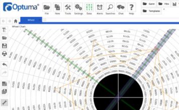 Optuma Software Review Review