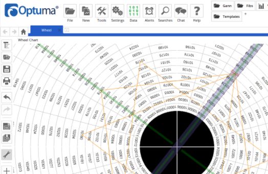 Optuma Charts