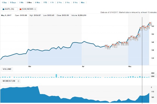 Top 10 Best Free Stock Charting Software Tools & Apps 2024 - 75