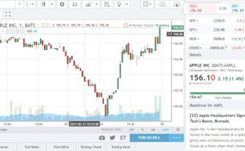 stock market analysis software reviews liberated stock trader stock market charting tools